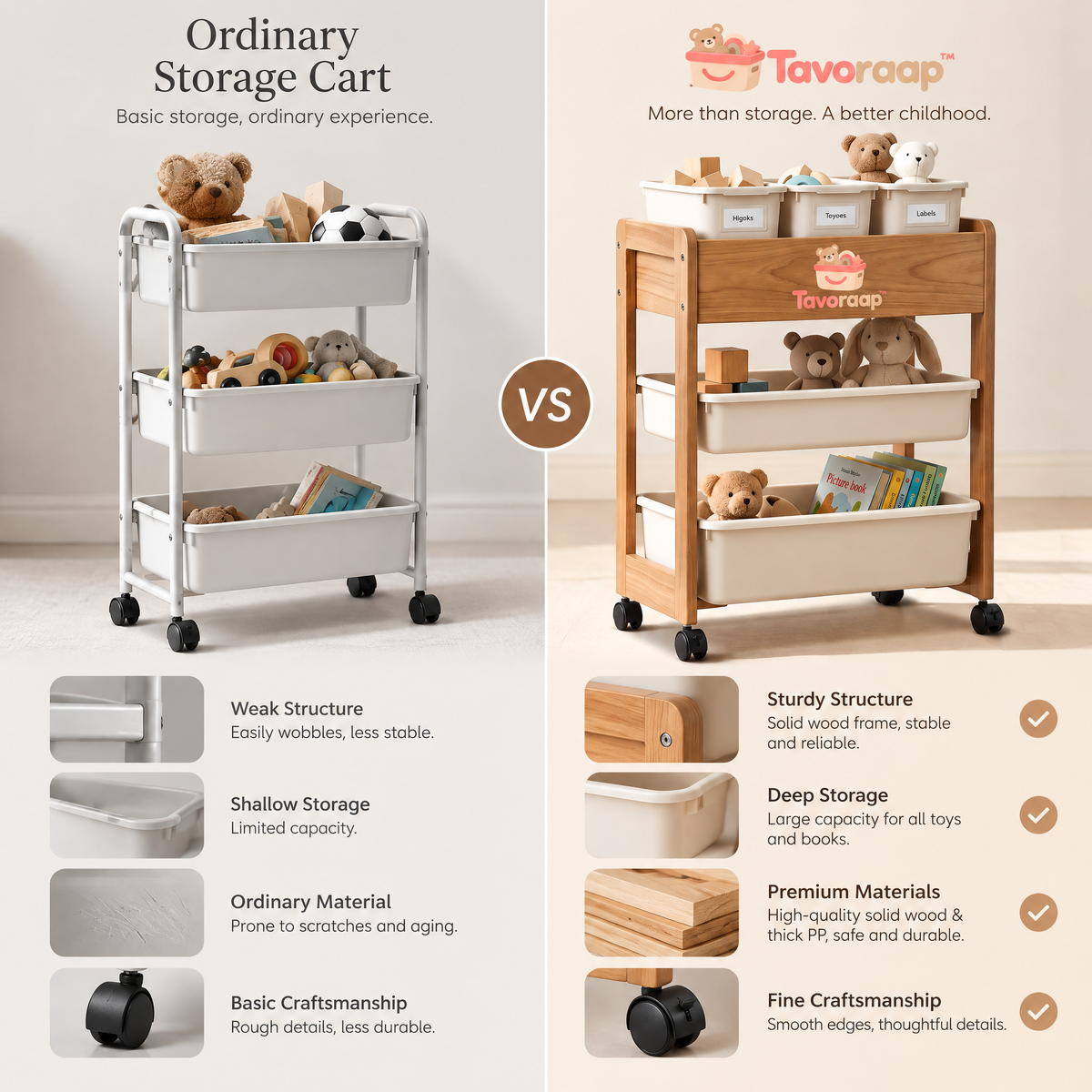 Tavoraap™ Kids Rolling Toy Storage Cart image 1