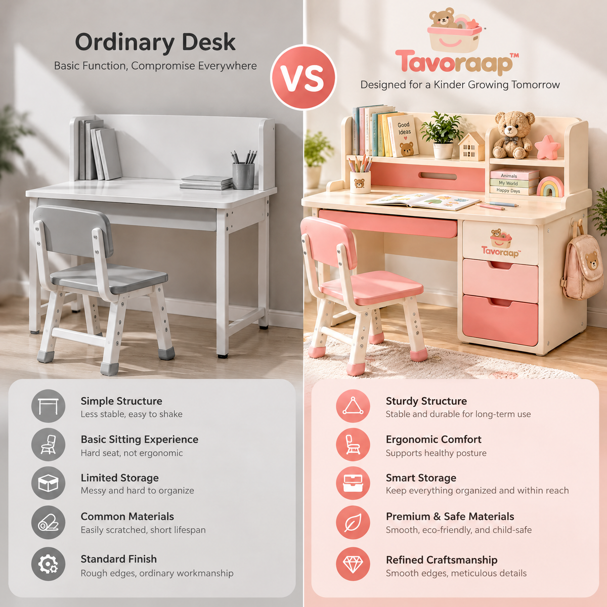 Tavoraap™ Kids Study Desk with Storage Drawers image 4